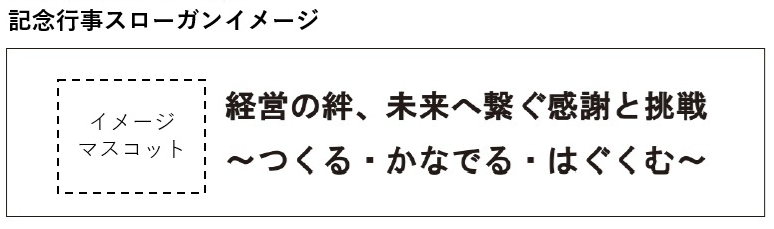 創立80周年記念行事　第２回実行委員会